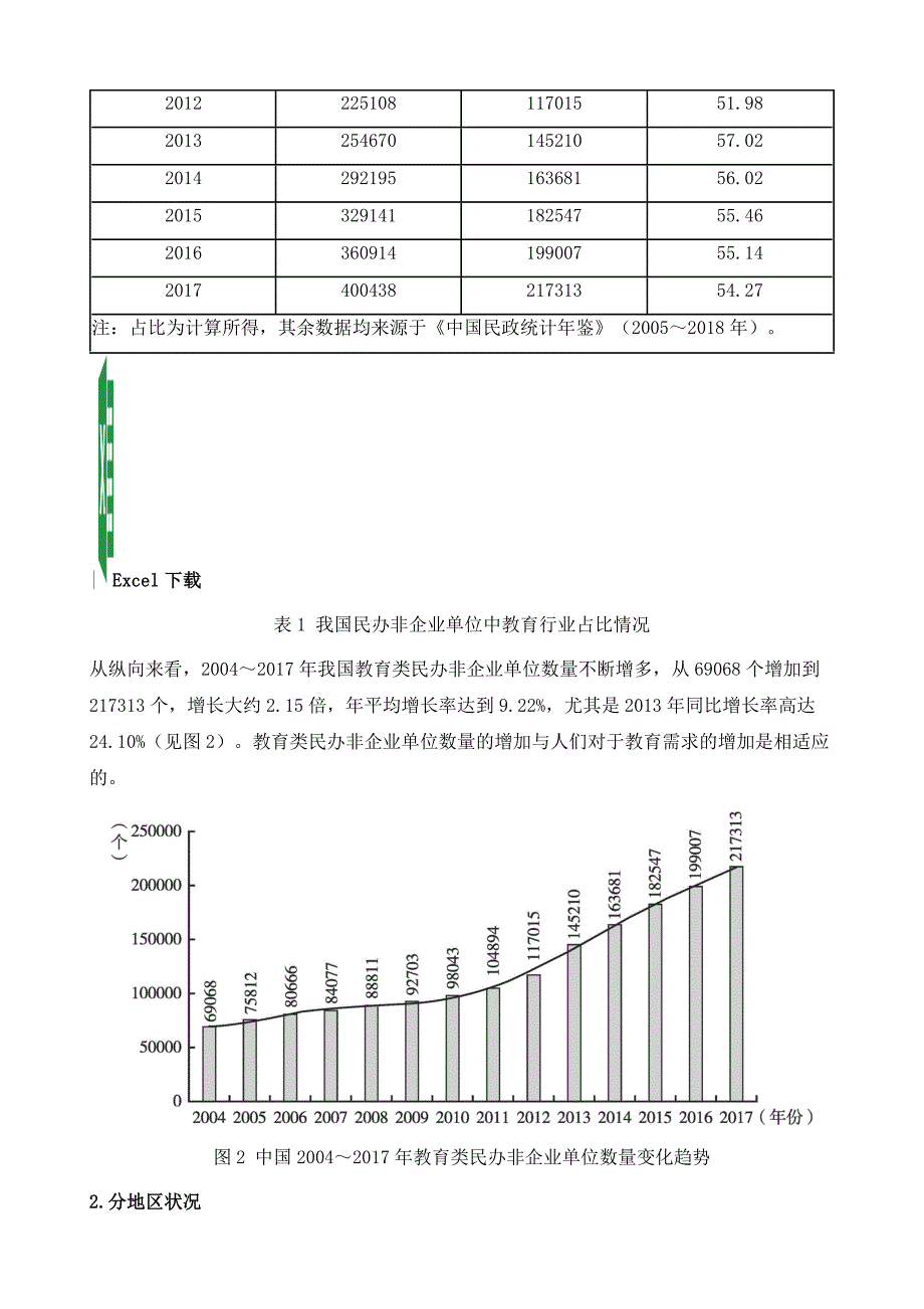 中国民办非企业单位对人力资本贡献分析报告_第4页