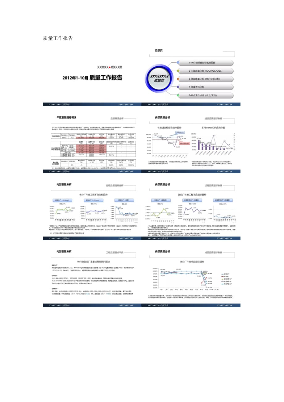 质量工作报告-WPS Office_第1页