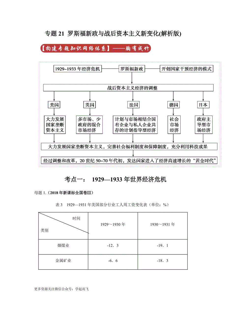 高考历史专题21 罗斯福新政与战后资本主义新变化_第1页