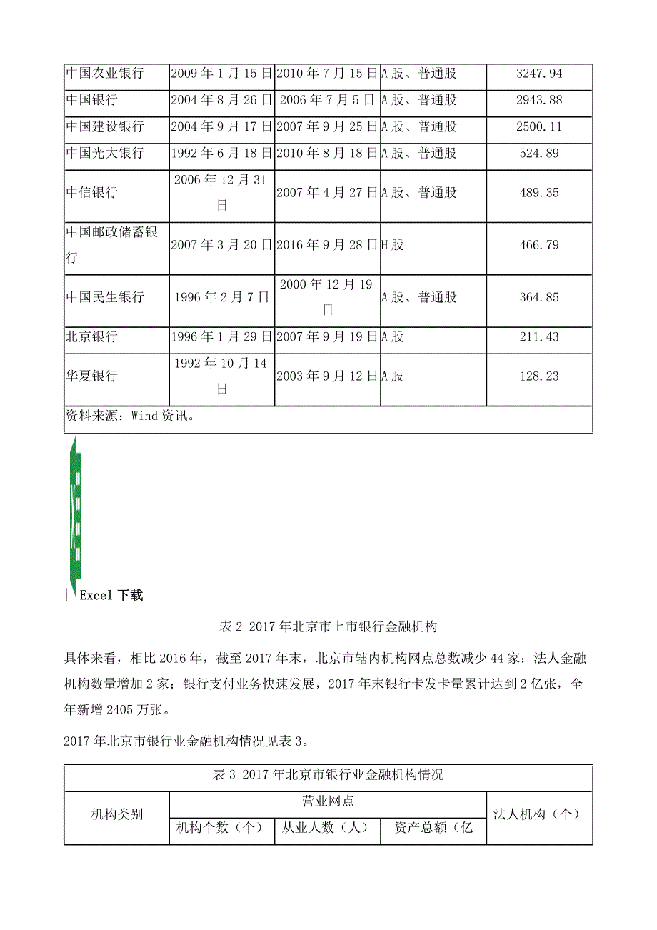 北京金融机构发展_第4页