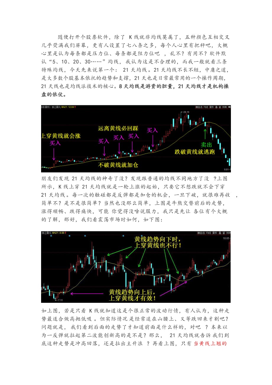 21日均线的操作方法_第1页