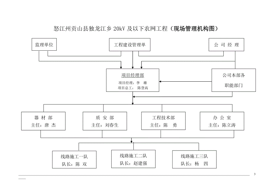 20kV及以下配电线路工程施工组织措施_第4页