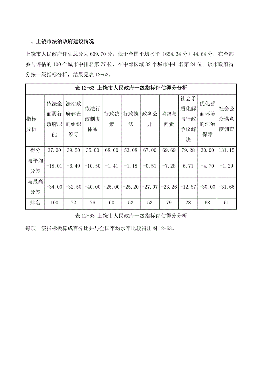 上饶市人民政府法治政府评估报告_第2页