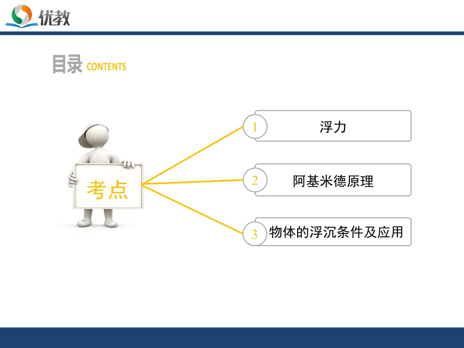 人教版2016中考复习课件-第十章_浮力_第4页