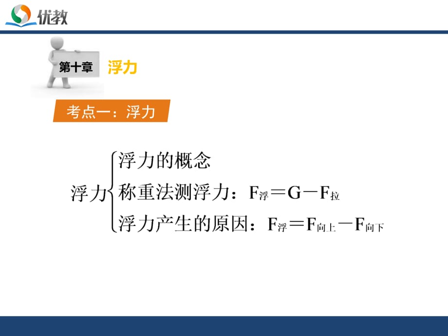 人教版2016中考复习课件-第十章_浮力_第5页