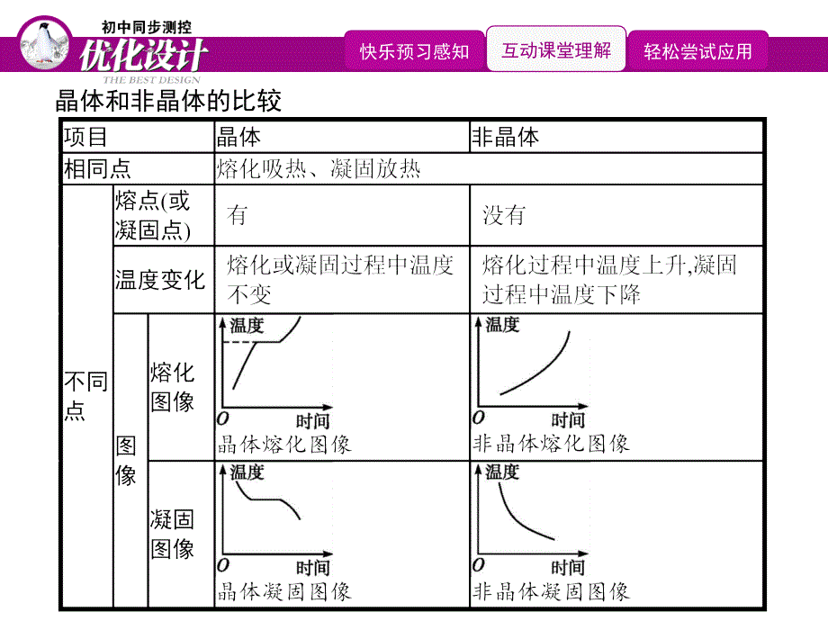 2019初中物理八上优化设计配套PPT课件第三章　第2节　熔化和凝固_第4页