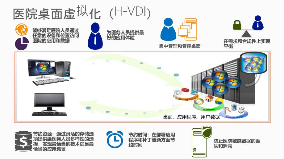 公立医院私有云建设方案_第4页