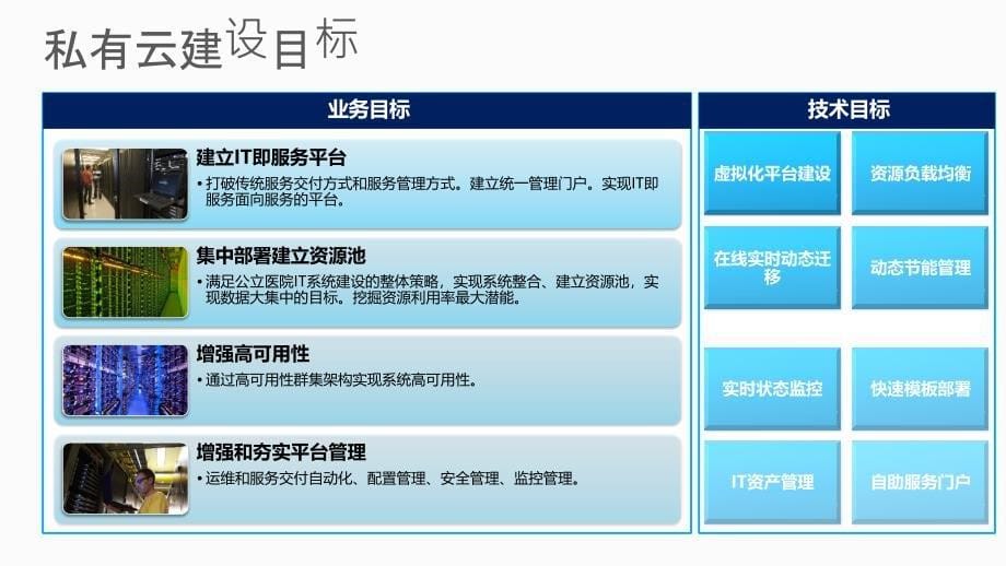 公立医院私有云建设方案_第5页