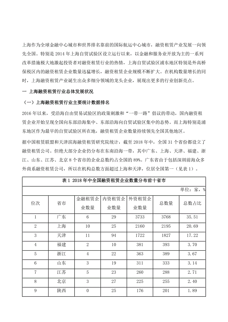 上海融资租赁行业发展现状及问题分析_第2页
