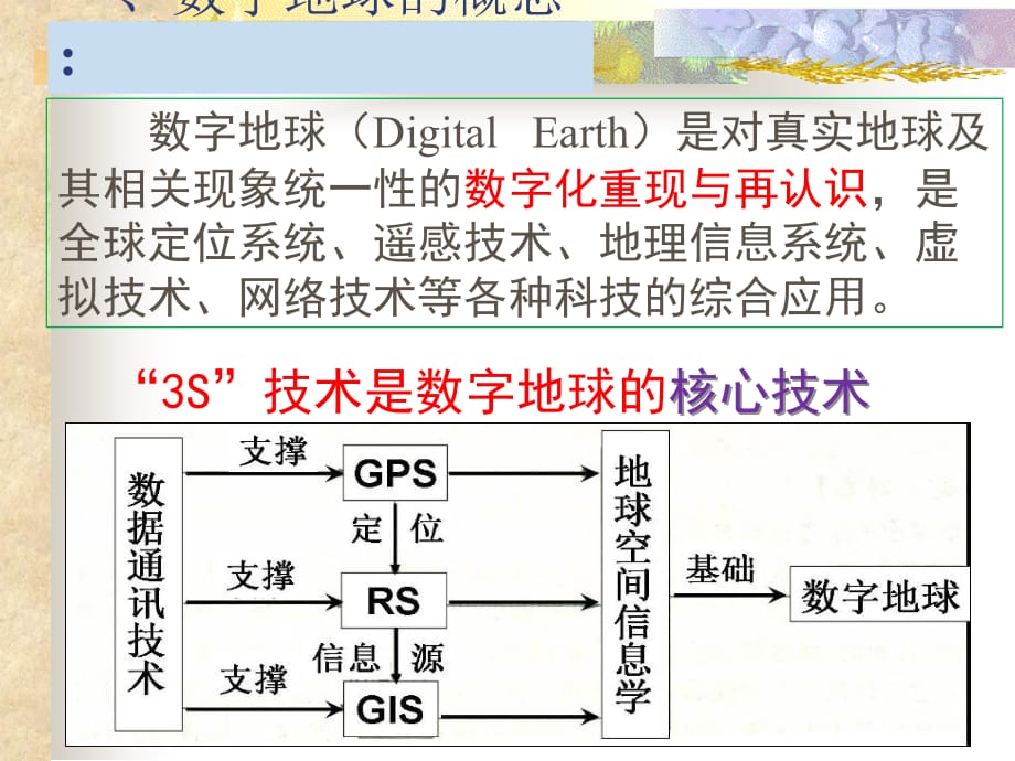 2021届人教版高三地理课件：数字地球_第2页