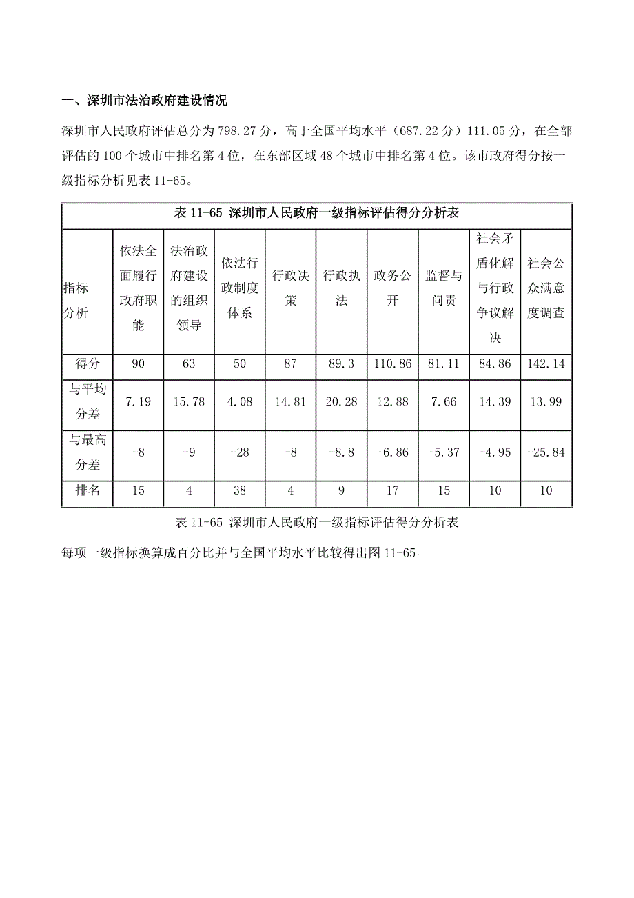 深圳市人民政府评估报告1_第2页