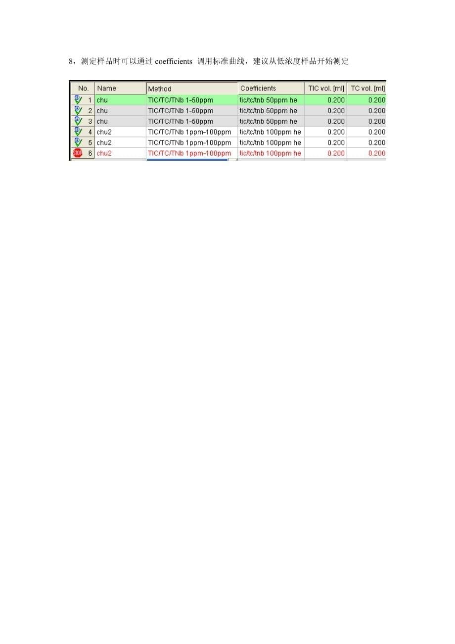 vario TOC cube标准曲线测定方法 （水样）_第5页