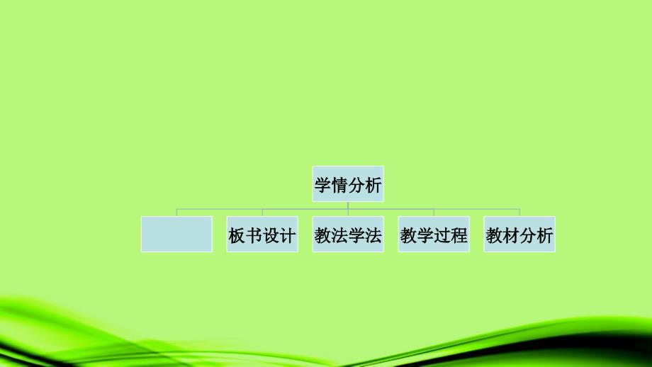 人教版九年级化学（上）第六单元《二氧化碳制取的研究》说课课件_第2页