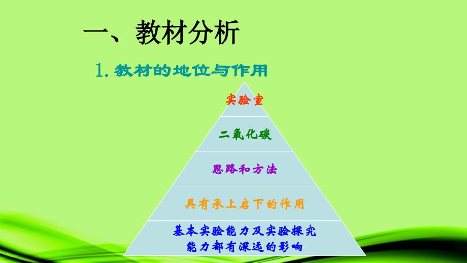 人教版九年级化学（上）第六单元《二氧化碳制取的研究》说课课件_第3页