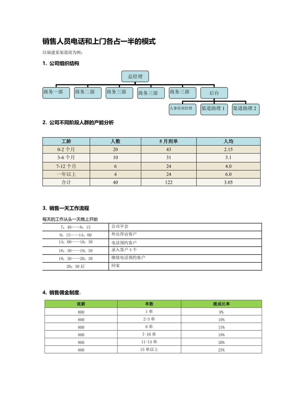 销售人员电话和上门各占一半的模式_第1页