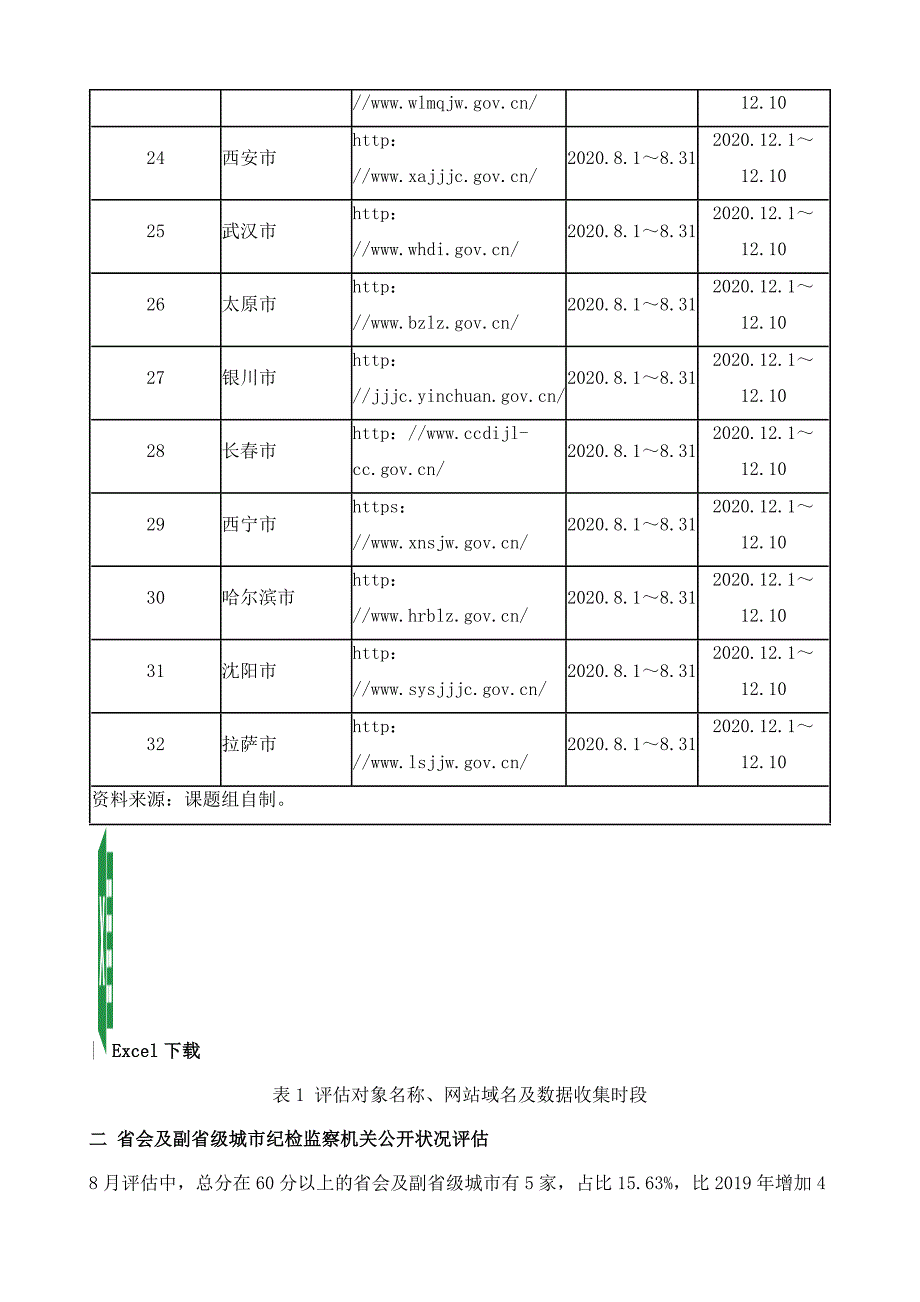 省会及副省级城市纪检监察机关信息公开评估报告_第4页