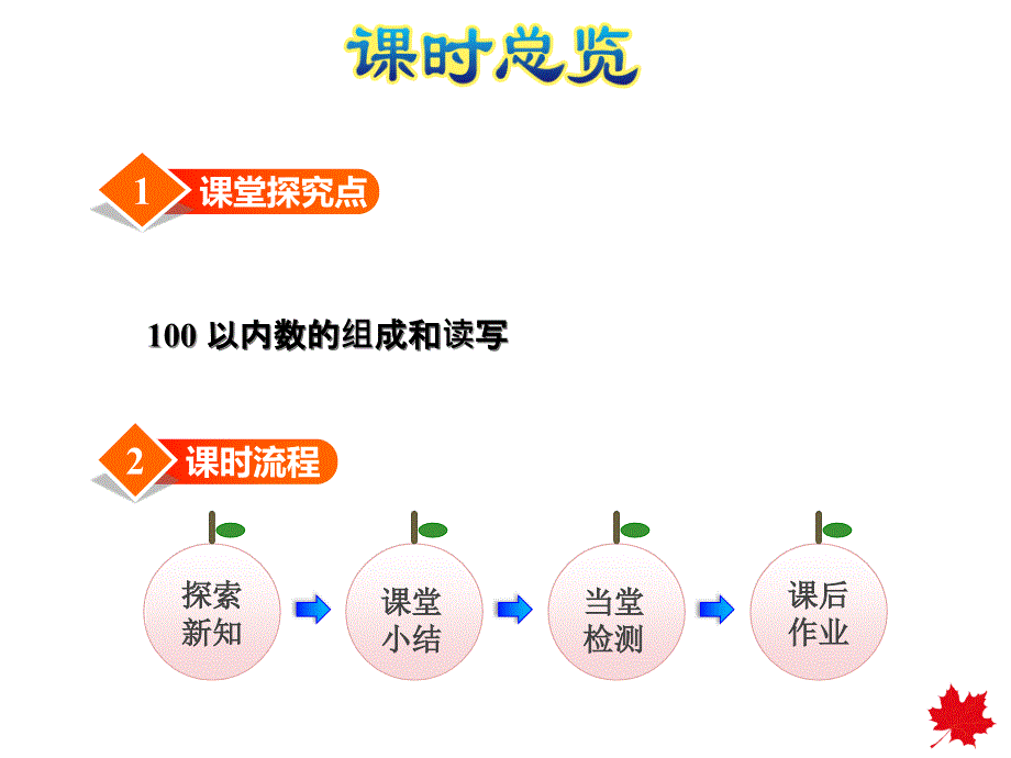 北师版小学一年级下册数学课件 第三单元 2.读数、写数_第3页