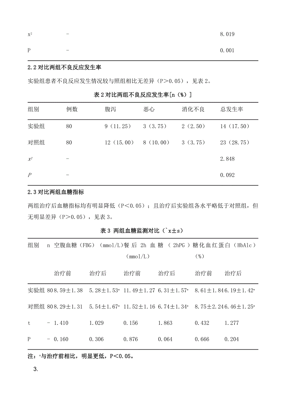 观察盐酸二甲双胍缓释片治疗2型糖尿病效果及安全性_第4页