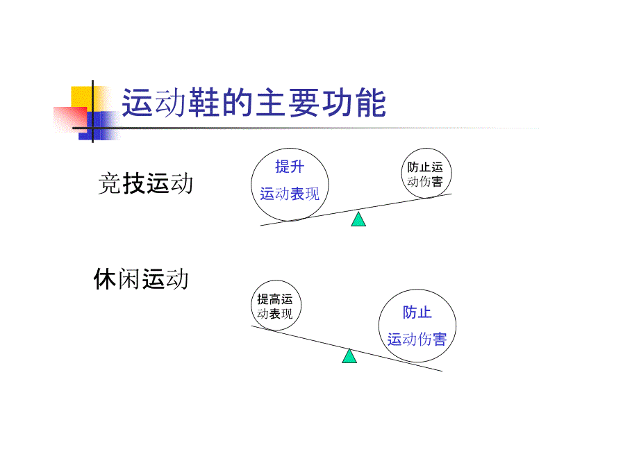 服装鞋帽：运动鞋 sports shoes_第2页