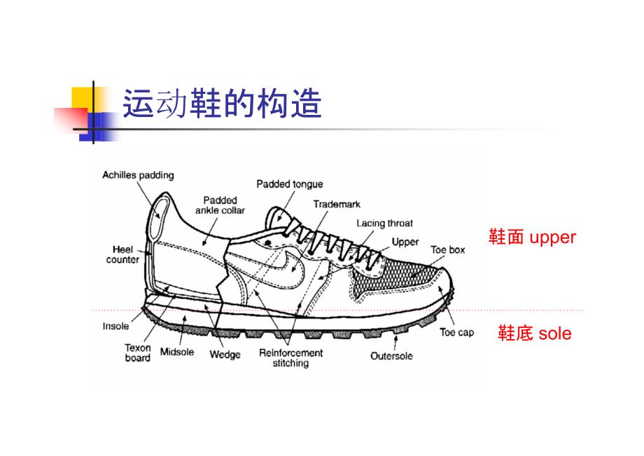 服装鞋帽：运动鞋 sports shoes_第3页