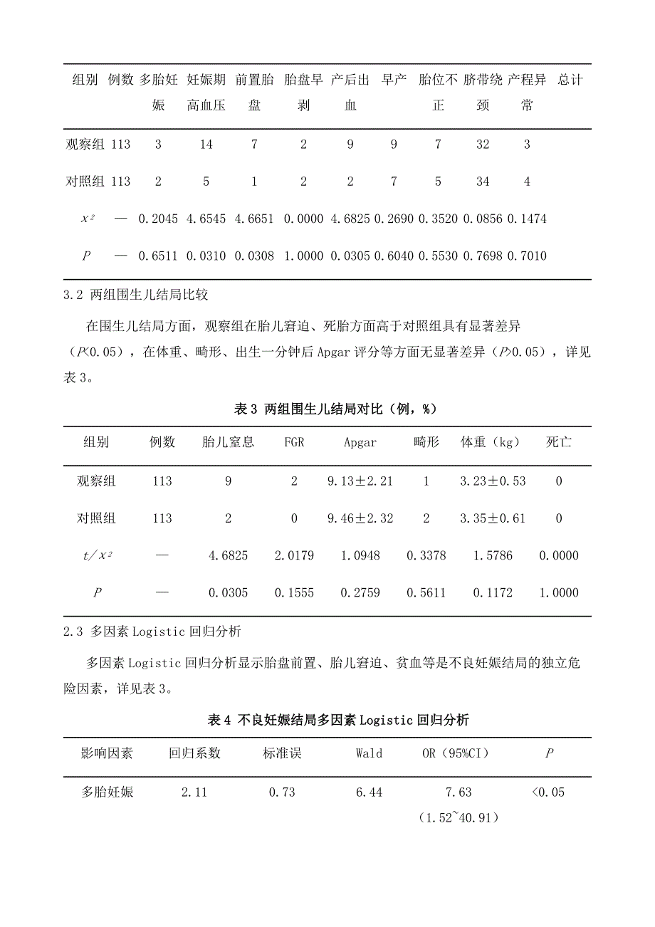 高龄产妇不良妊娠结局相关高危因素分析_第4页