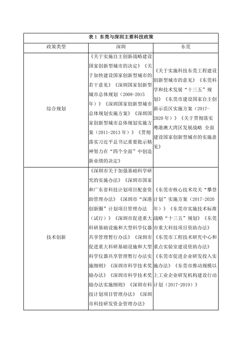 珠三角主要城市科技与金融政策对比_第2页