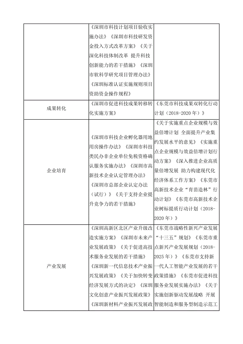 珠三角主要城市科技与金融政策对比_第3页