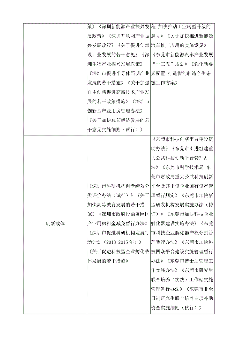 珠三角主要城市科技与金融政策对比_第4页