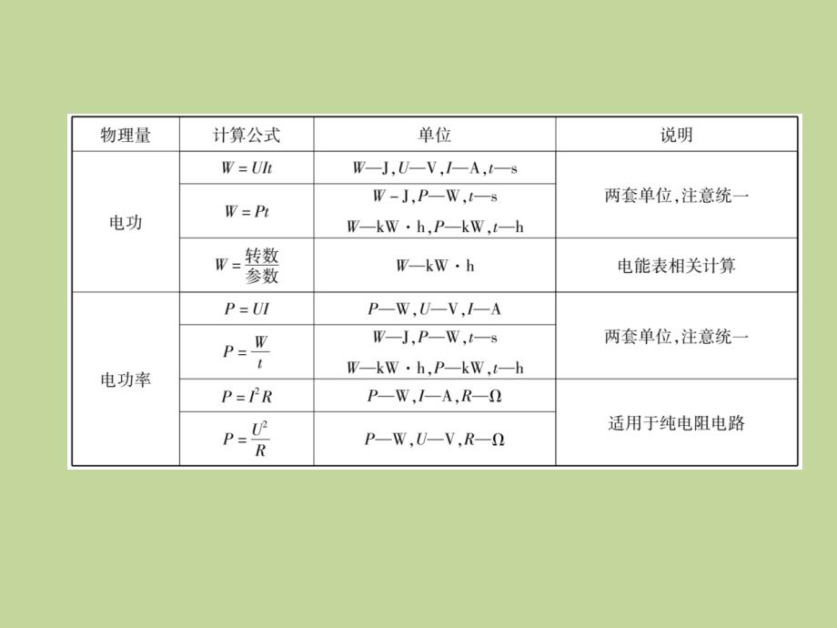 第3课时　电功、电功率计算 人教版九年级物理全一册_第3页