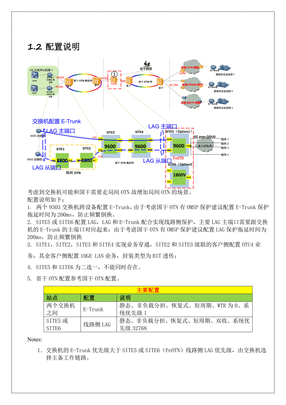 中国联通物联网PeOTN（BIT透传）配置指导_第4页