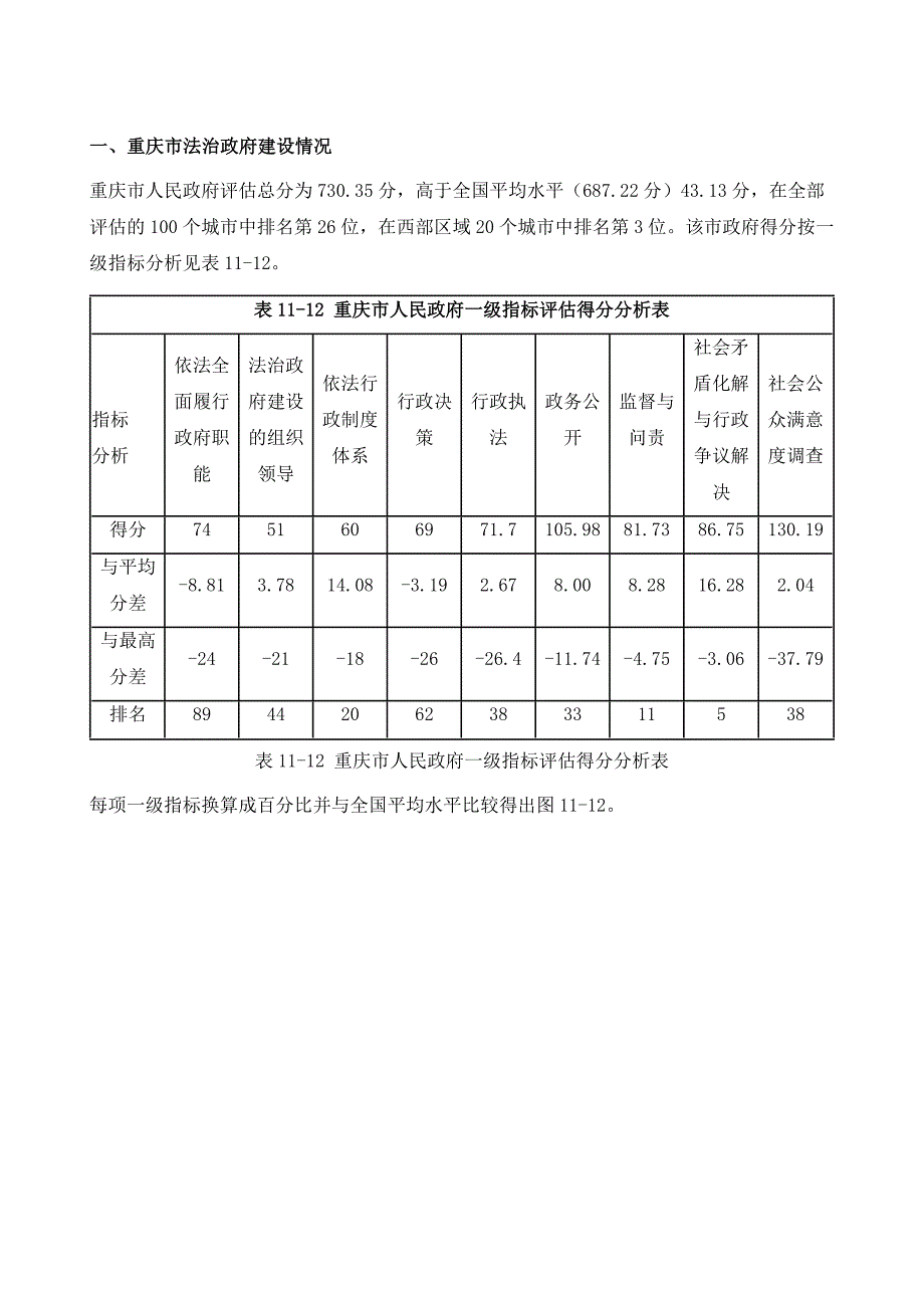 重庆市法治政府评估报告_第2页