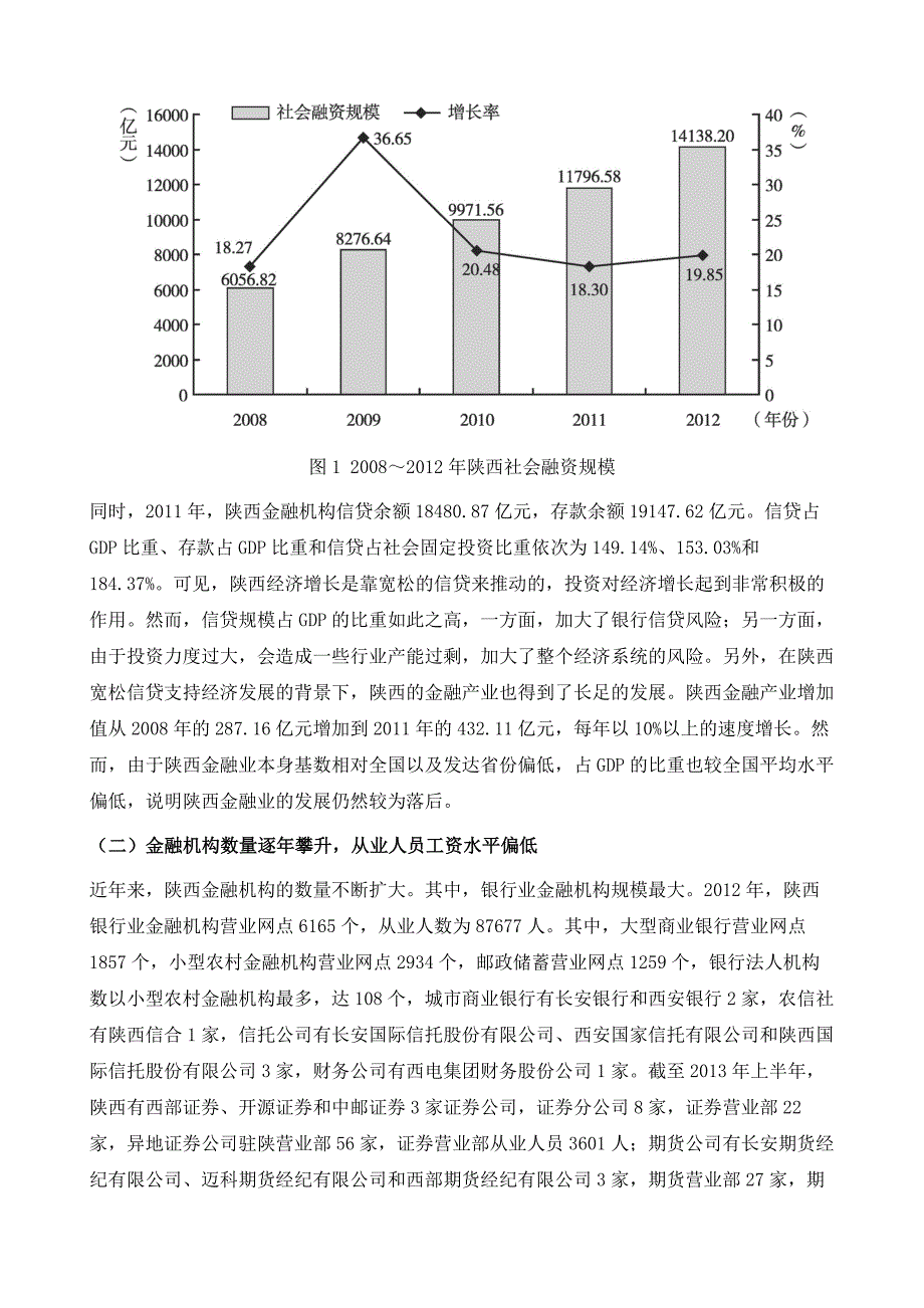 陕西金融发展报告_第3页