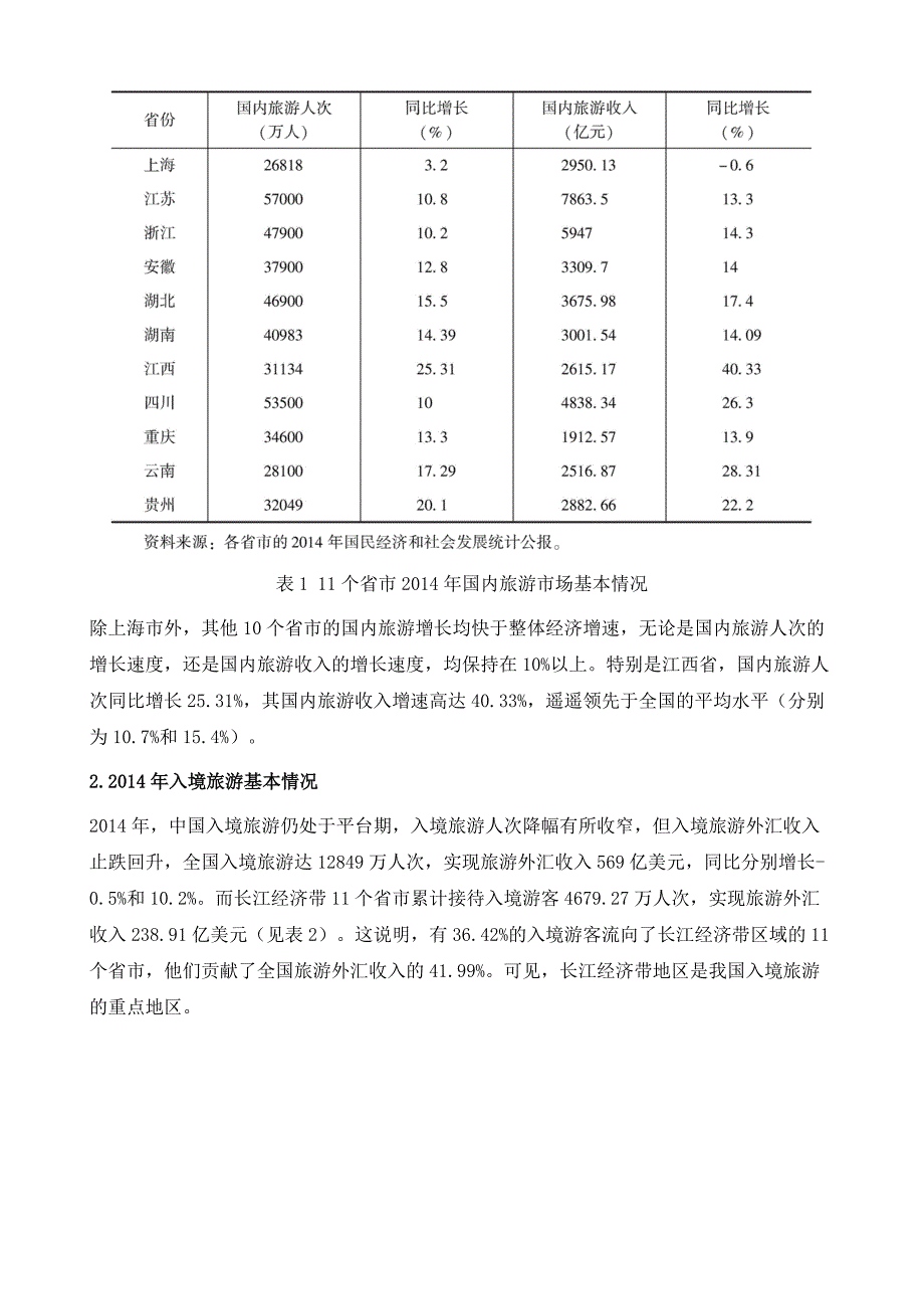 长江经济带旅游业发展研究_第4页