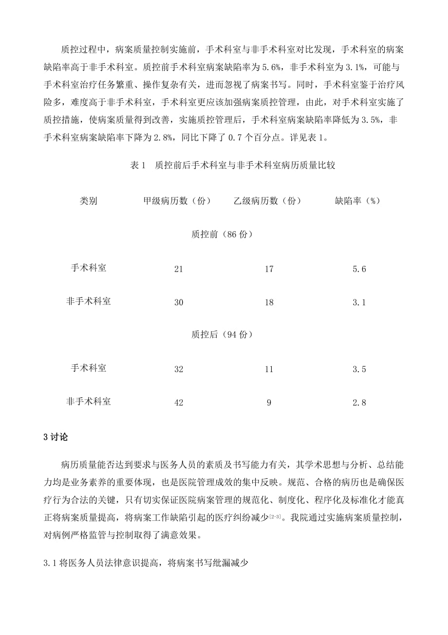 质量控制在病案管理工作中的应用效果分析_第3页