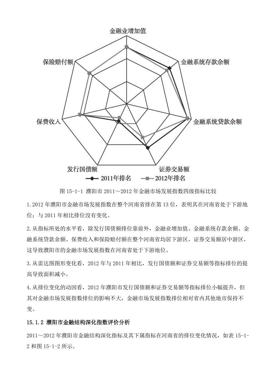 濮阳市2012年金融发展指数报告_第3页