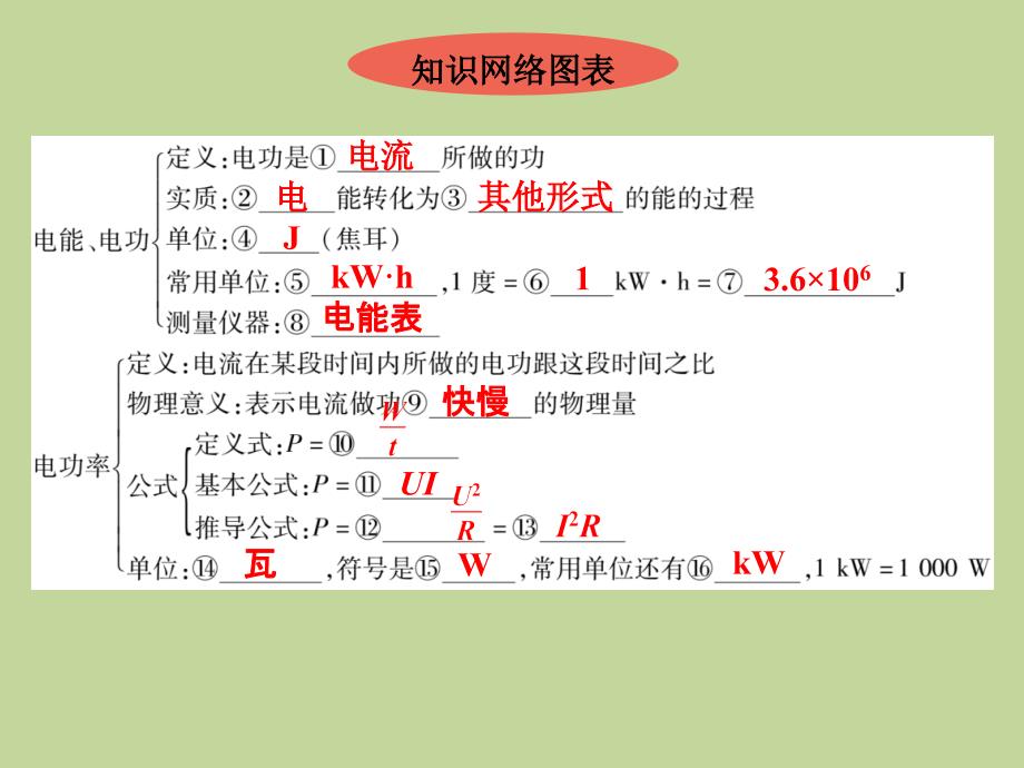 第十八章　电功率人教版九年级物理全一册_第2页