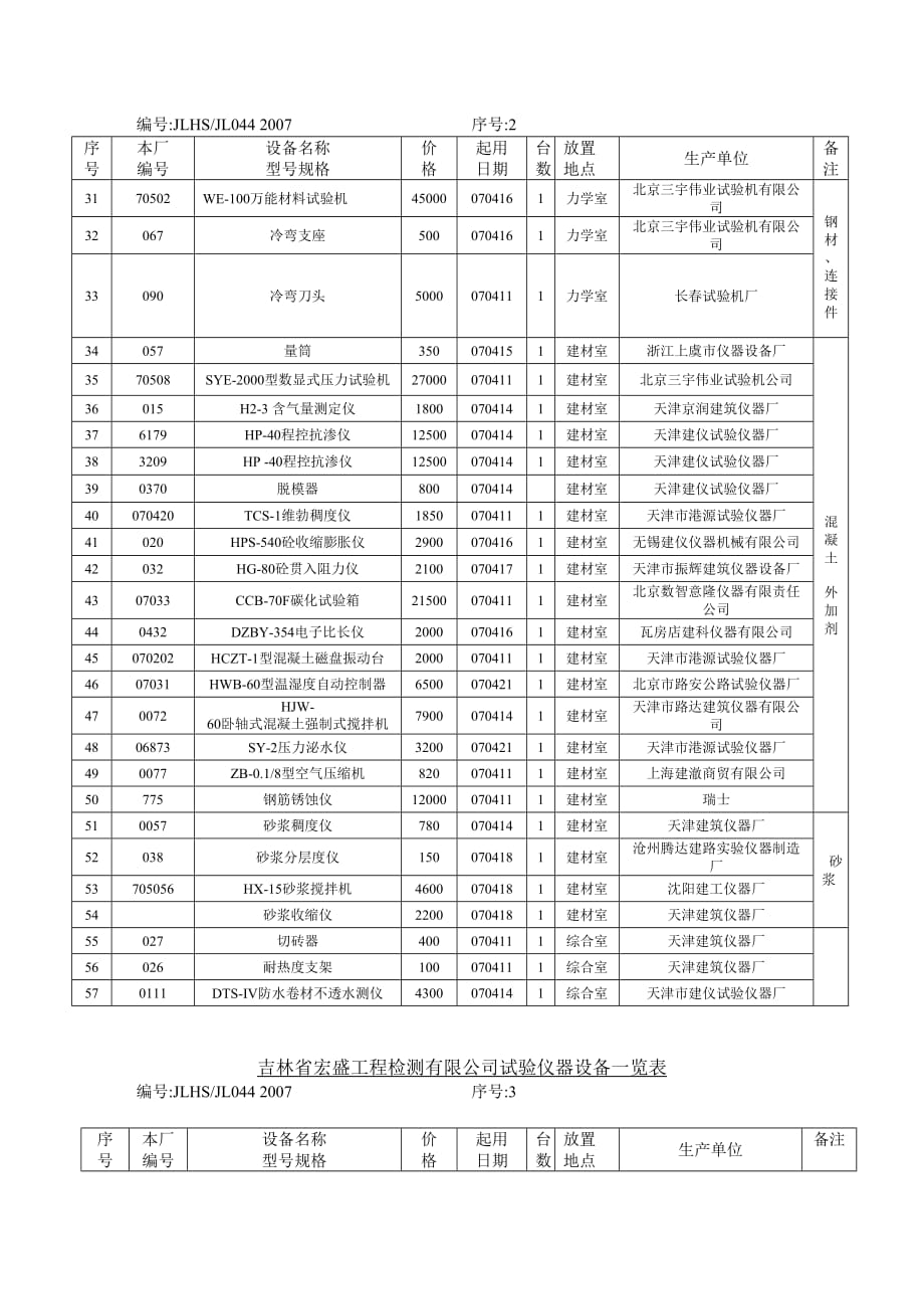 吉林省宏盛工程检测有限公司试验仪器设备一览表_第2页
