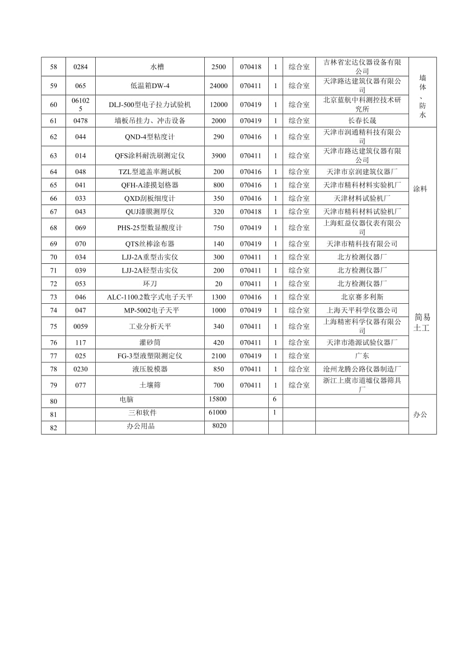 吉林省宏盛工程检测有限公司试验仪器设备一览表_第3页