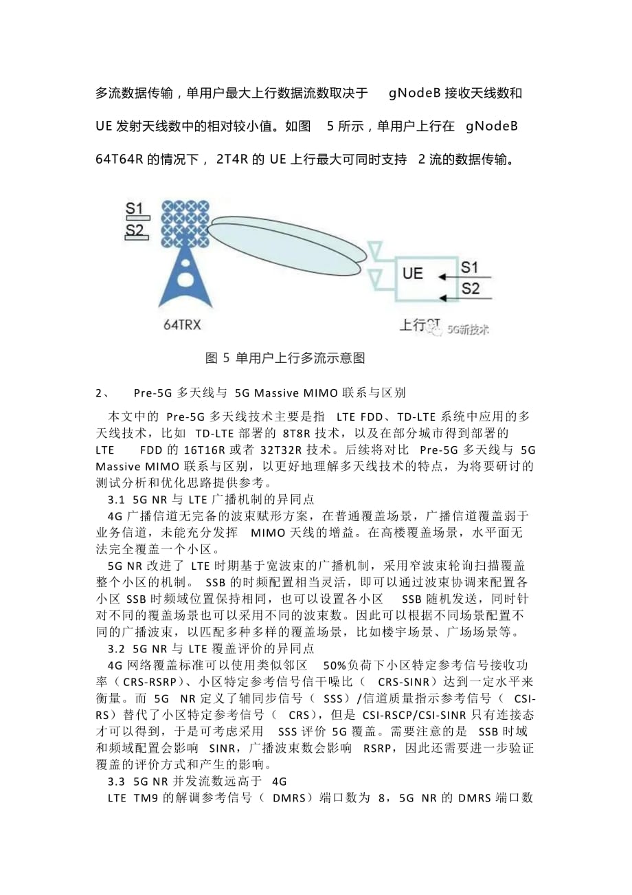 5GMassiveMIMO的优化思路-5G新技术_第4页