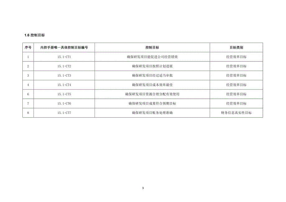 内部控制手册-15.1 研发项目_第3页