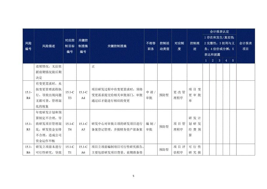 内部控制手册-15.1 研发项目_第5页