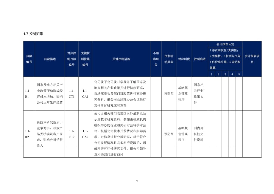 内部控制手册-1.1 发展战略_第4页