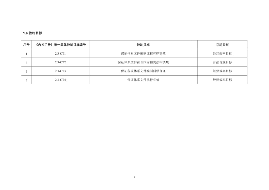 内部控制手册-2.3 制度建设_第3页