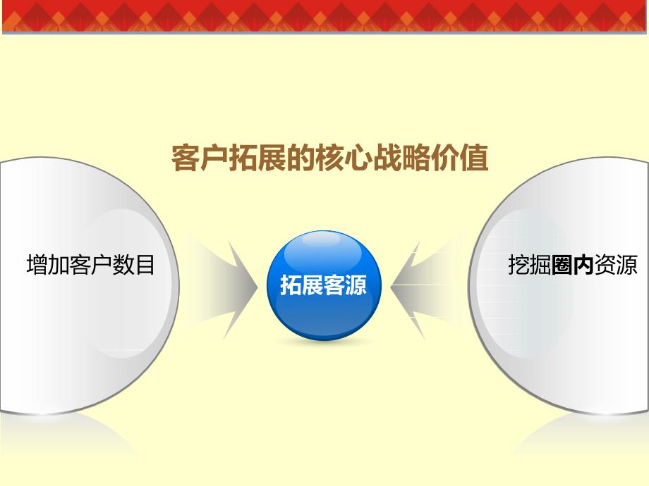 房地产营销策划 - 商业地产项目拓客执行方案_第4页