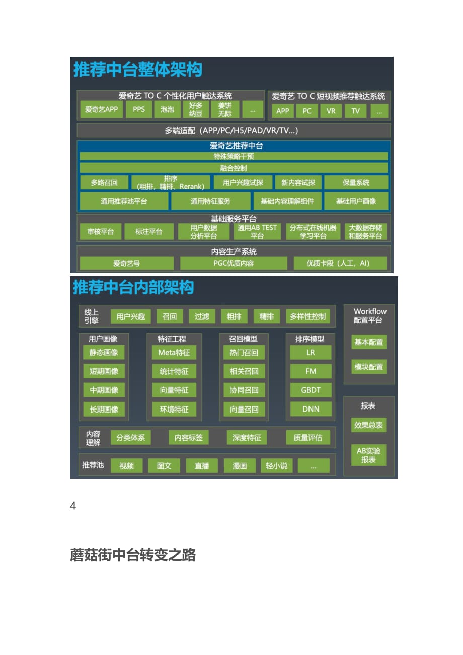 各大互联网公司中台架构图_第4页