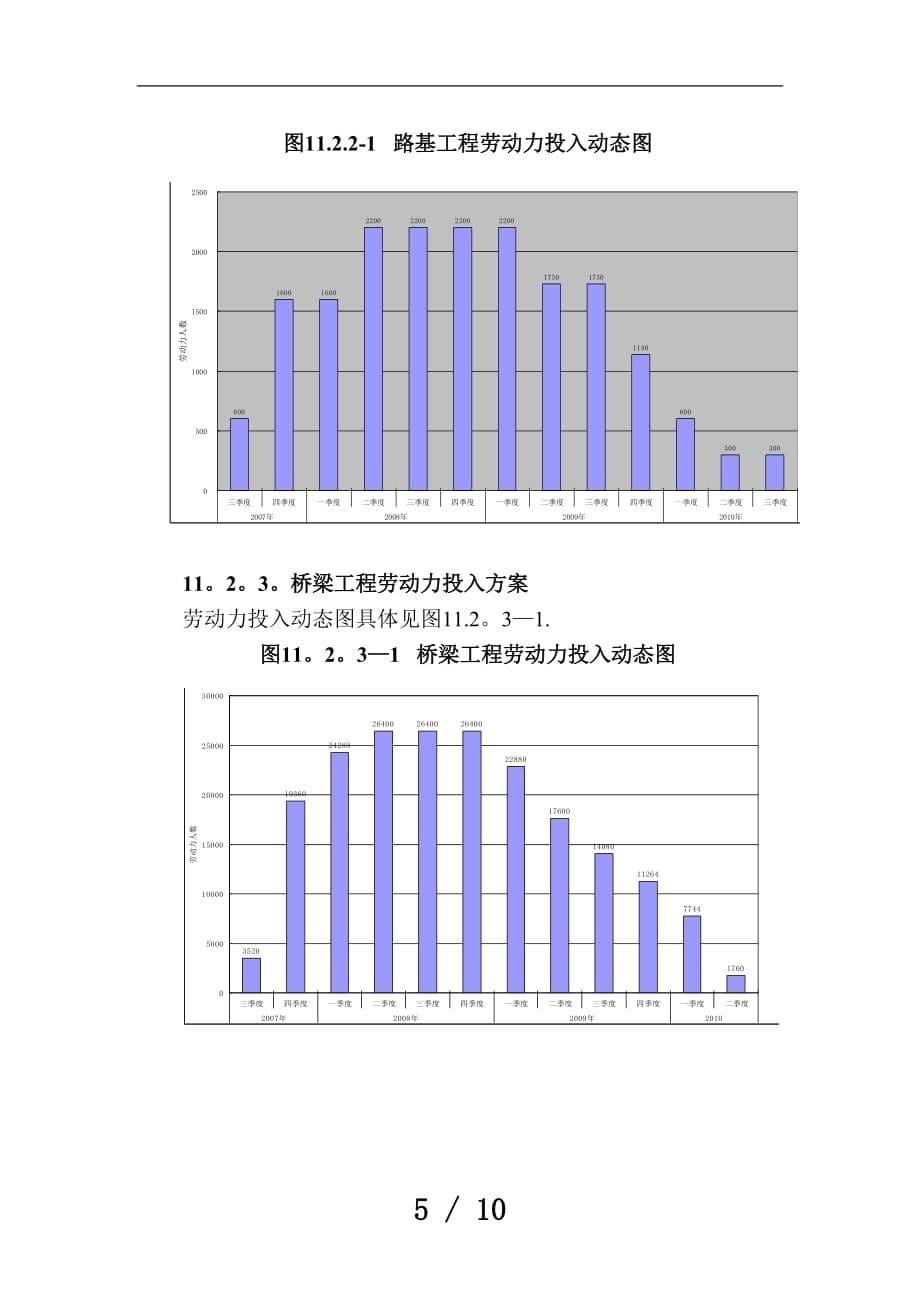 第十一章劳动力组织计划_第5页