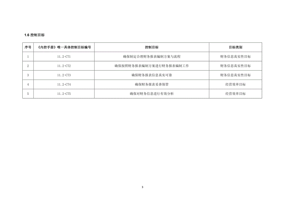 内部控制手册-11.2 财务报告与分析_第3页