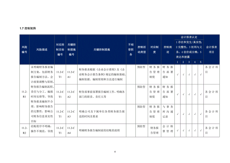 内部控制手册-11.2 财务报告与分析_第4页