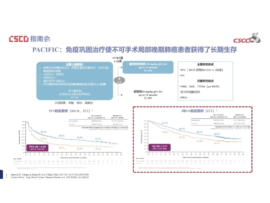 2021CSCO指南更新--局晚期及驱动基因阴性NSCLC治疗进展_第3页