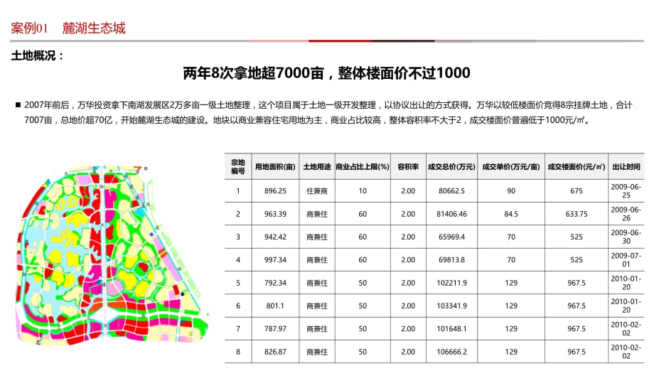 房地产案例：成都麓湖项目个案解析_第3页